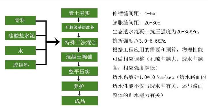 透水地坪施工工艺