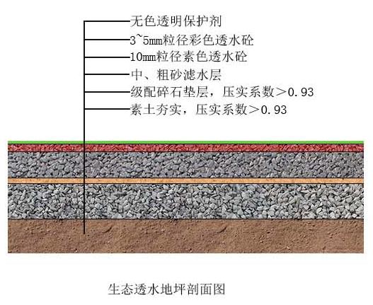 石家庄透水地坪剖面图