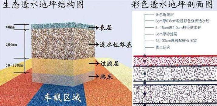 透水地坪结构图